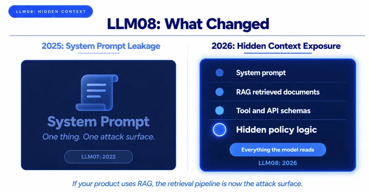 LLM08 What Changed: 2025 System Prompt Leakage vs 2026 Hidden Context Exposure